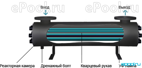 Тепловой насос aquaviva. Блок питания UV Aquaviva 320 Вт. Тепловой насос Aquaviva model 6.