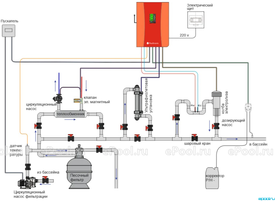 Станция электролиза Pooltronic Full HVG-100 - Купить по низкой цене в  интернет-магазине Epool ☆ Доставка по РФ или самовывоз из ПВЗ - Код товара  412376