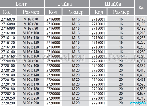 Вес гайки м16 таблица. Вес 1 гайки м20. Вес 1 гайки м16. Вес гайки м.