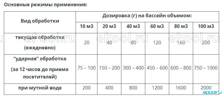 Континент Шок-Хлор Контихлор-Аква ТБ В Таблетках По 3,4 Гр, 1 Кг.