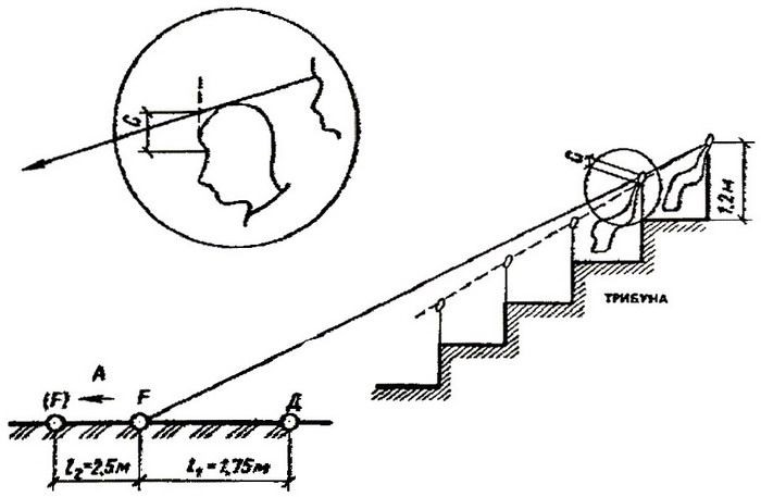Расчет видимости зрительного зала